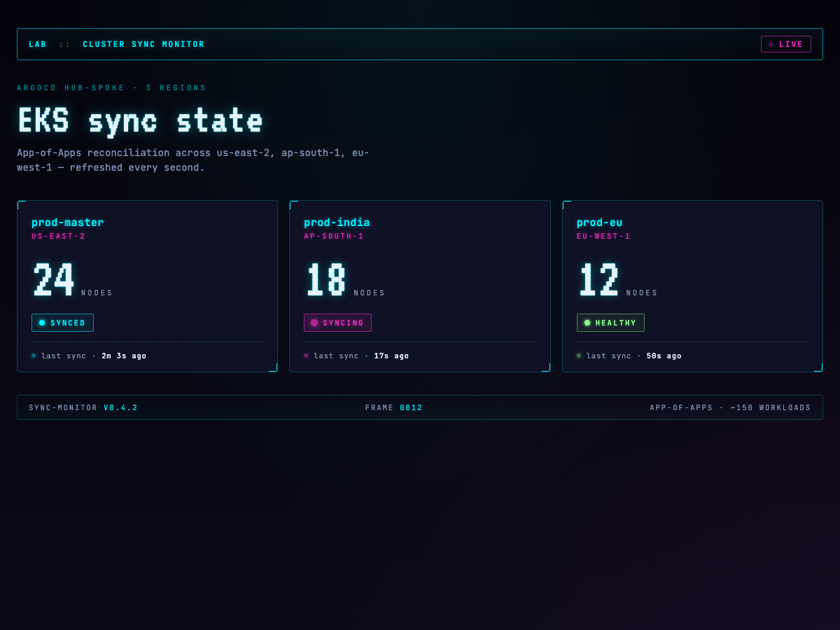 Cyberpunk-styled cluster status panel with neon cyan and magenta accents and CRT scanlines